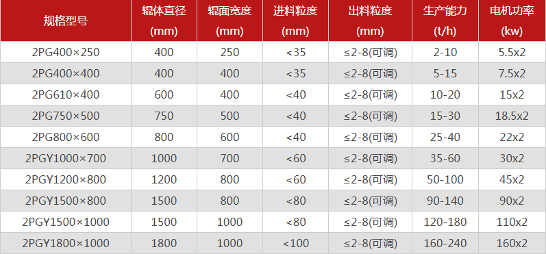  哪個廠家對輥猎奇视频APP看片型號選擇多，優勢有哪些？