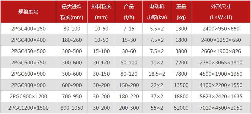  河南焦炭猎奇软件的型號有哪些，購買一台需要多少錢？