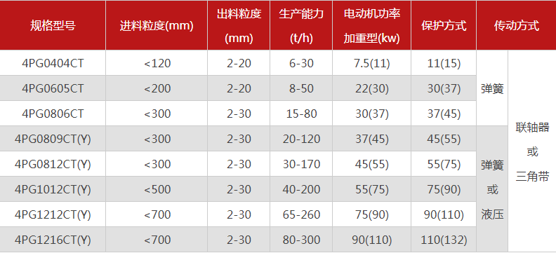品質性能好的四齒輥猎奇软件選哪個廠家，有哪些型號？