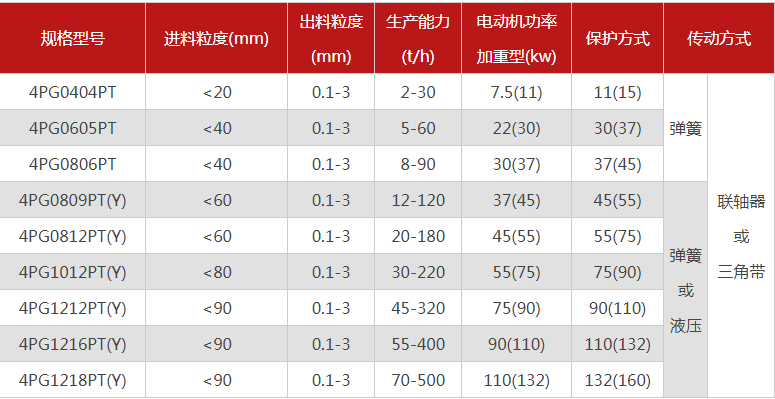 購買一台珍珠岩猎奇软件需要多少錢，有哪些型號可選？