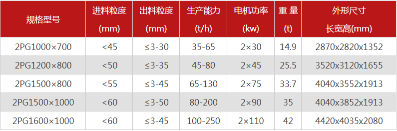 哪個廠家液壓對輥猎奇视频APP看片價格優惠，有哪些型號可選？