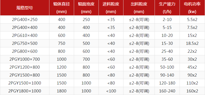 河卵石猎奇视频APP看片型號有哪些，對輥猎奇视频APP看片報價是多少？