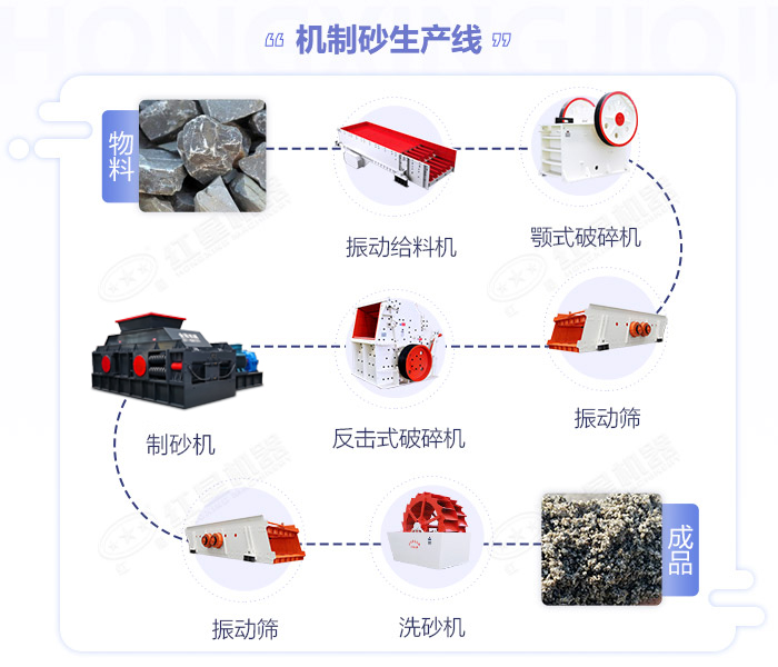 鵝卵石猎奇视频APP看片-大小型鵝卵石製沙設備-價格/圖片視頻/原理特點 鵝卵石猎奇视频APP看片-大小型鵝卵石製沙設備-價格/圖片視頻/原理特點